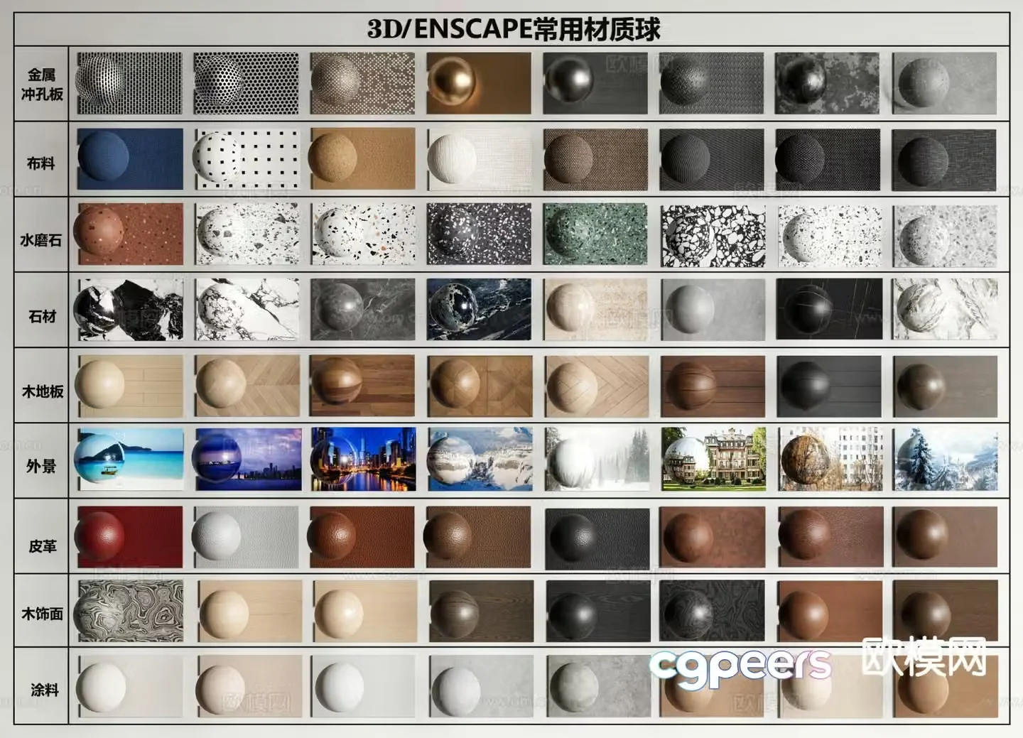 Modern ens material ball EnscapePBR material Wood veneer Stone 3D model